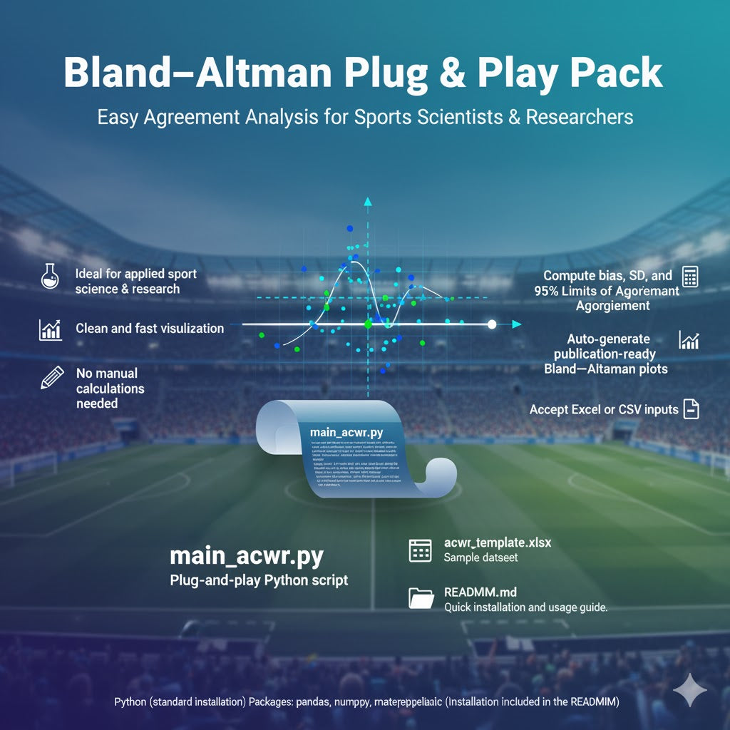 Bland–Altman Plug & Play Pack